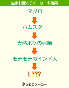 L???の生まれ変わりメーカー結果