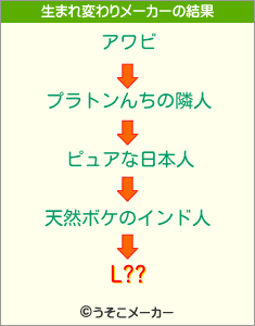 L??の生まれ変わりメーカー結果