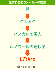 L??Arcの生まれ変わりメーカー結果