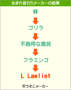 L Lawlietの生まれ変わりメーカー結果