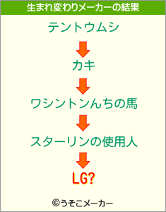 LG?の生まれ変わりメーカー結果