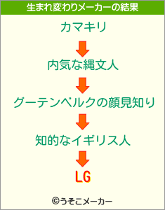 LGの生まれ変わりメーカー結果