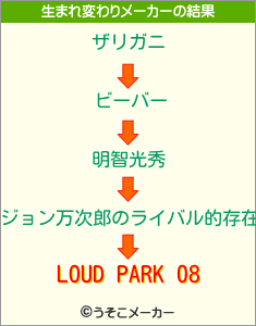 LOUD PARK 08の生まれ変わりメーカー結果