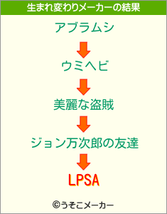 LPSAの生まれ変わりメーカー結果