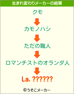 La.??????の生まれ変わりメーカー結果