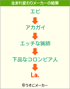 La.の生まれ変わりメーカー結果