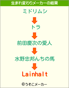 Lainhaltの生まれ変わりメーカー結果