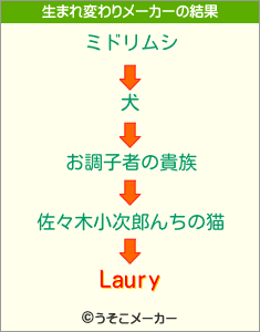 Lauryの生まれ変わりメーカー結果