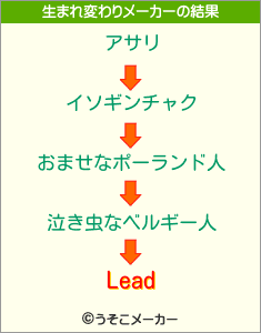 Leadの生まれ変わりメーカー結果