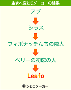 Leafoの生まれ変わりメーカー結果