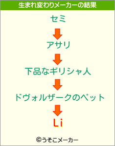 Liの生まれ変わりメーカー結果