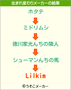 Lilkimの生まれ変わりメーカー結果
