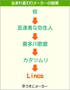 Lincoの生まれ変わりメーカー結果