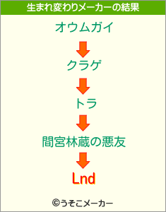 Lndの生まれ変わりメーカー結果