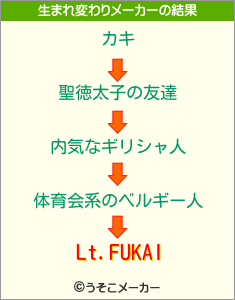 Lt.FUKAIの生まれ変わりメーカー結果