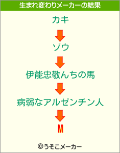 Mの生まれ変わりメーカー結果