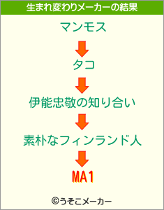 MA1の生まれ変わりメーカー結果