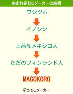 MAGOKOROの生まれ変わりメーカー結果