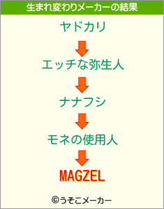 MAGZELの生まれ変わりメーカー結果