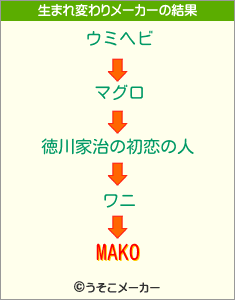 MAKOの生まれ変わりメーカー結果