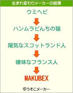 MAKUBEXの生まれ変わりメーカー結果