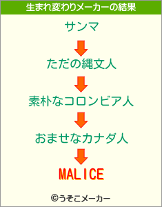 MALICEの生まれ変わりメーカー結果