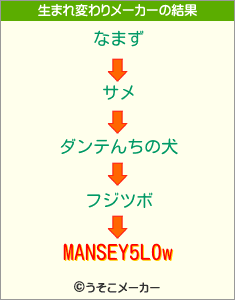 MANSEY5L0wの生まれ変わりメーカー結果