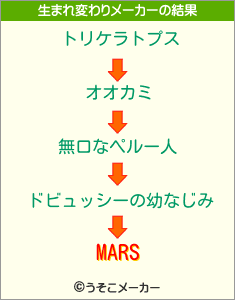 MARSの生まれ変わりメーカー結果