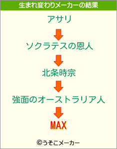 MAXの生まれ変わりメーカー結果