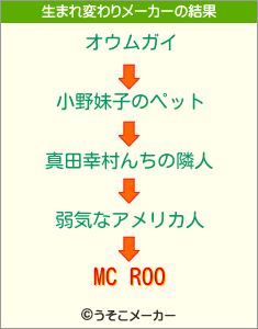 MC ROOの生まれ変わりメーカー結果