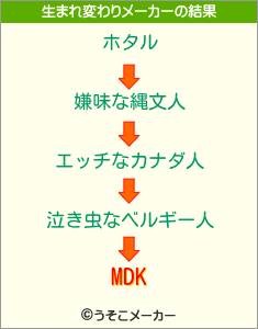 MDKの生まれ変わりメーカー結果