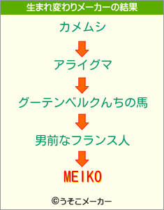 MEIKOの生まれ変わりメーカー結果