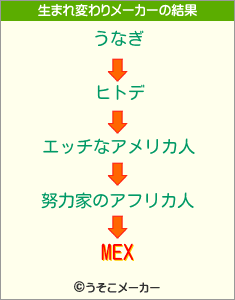 MEXの生まれ変わりメーカー結果