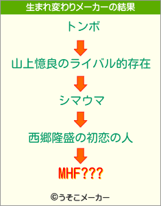 MHF???の生まれ変わりメーカー結果