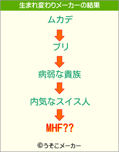 MHF??の生まれ変わりメーカー結果