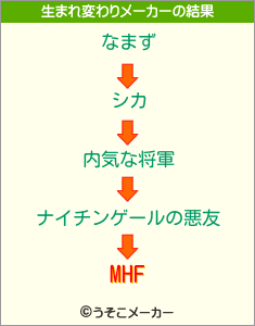 MHFの生まれ変わりメーカー結果