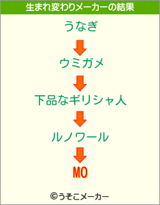 MOの生まれ変わりメーカー結果