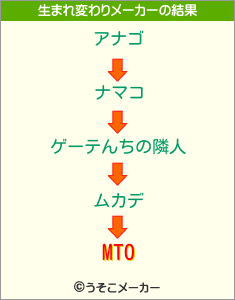 MTOの生まれ変わりメーカー結果