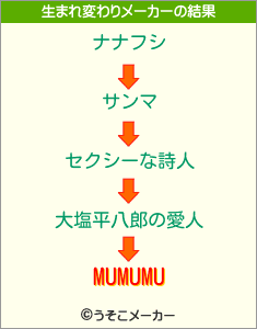 MUMUMUの生まれ変わりメーカー結果