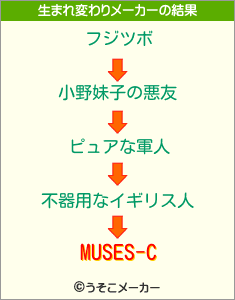 MUSES-Cの生まれ変わりメーカー結果