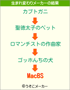 MacBSの生まれ変わりメーカー結果