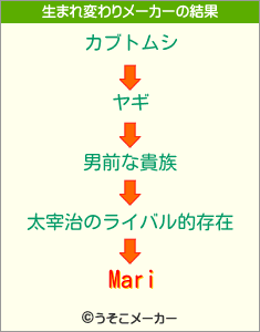 Mariの生まれ変わりメーカー結果