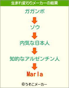 Marlaの生まれ変わりメーカー結果