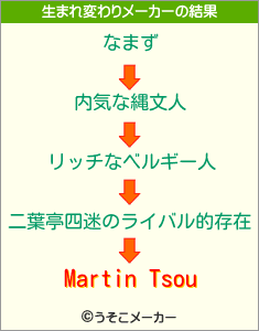 Martin Tsouの生まれ変わりメーカー結果