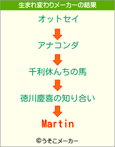 Martinの生まれ変わりメーカー結果