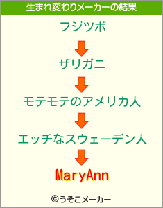 MaryAnnの生まれ変わりメーカー結果