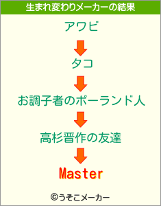 Masterの生まれ変わりメーカー結果