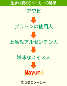 Mayumiの生まれ変わりメーカー結果