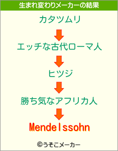 Mendelssohnの生まれ変わりメーカー結果