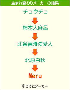 Meruの生まれ変わりメーカー結果